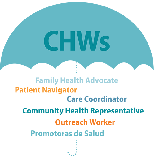 CHWs Umbrella - Family Health Advocate, Patient Navigator and more.